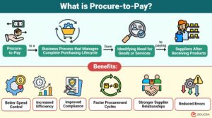 Procure-to-Pay 